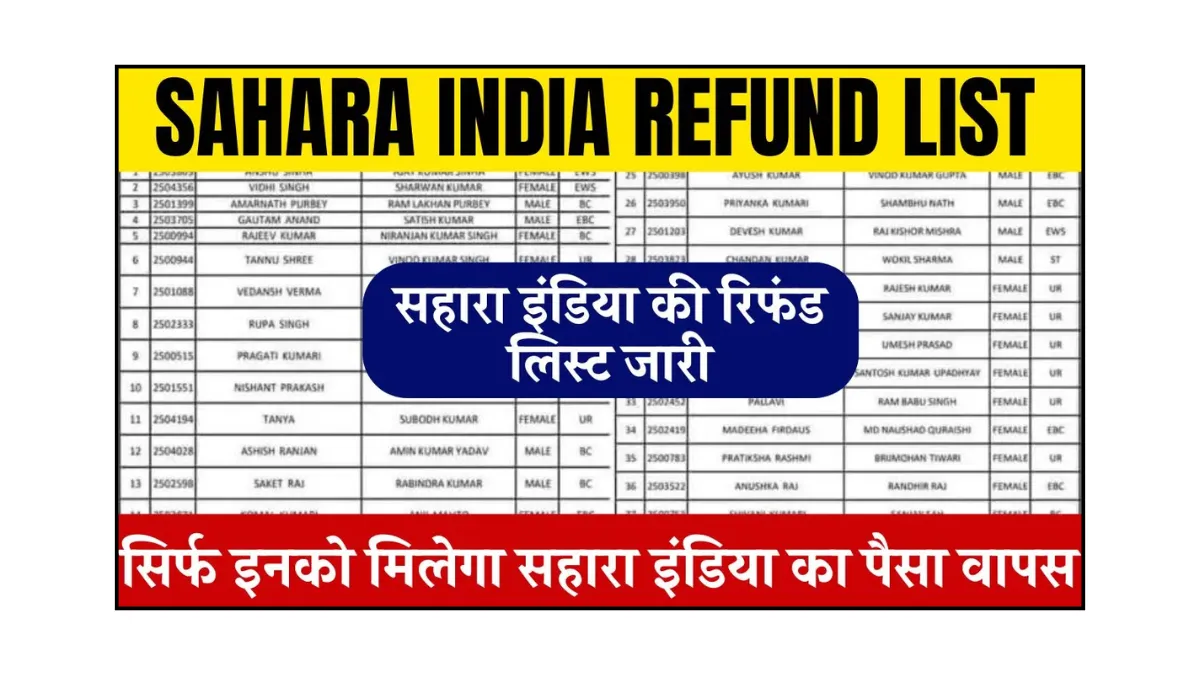 Sahara India Refund List April